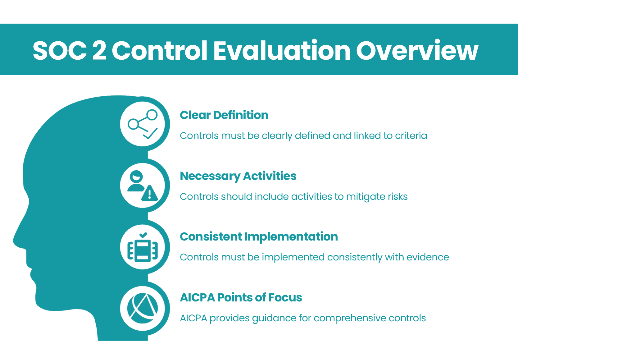 How to Write SOC 2 Control Descriptions That Pass Audits