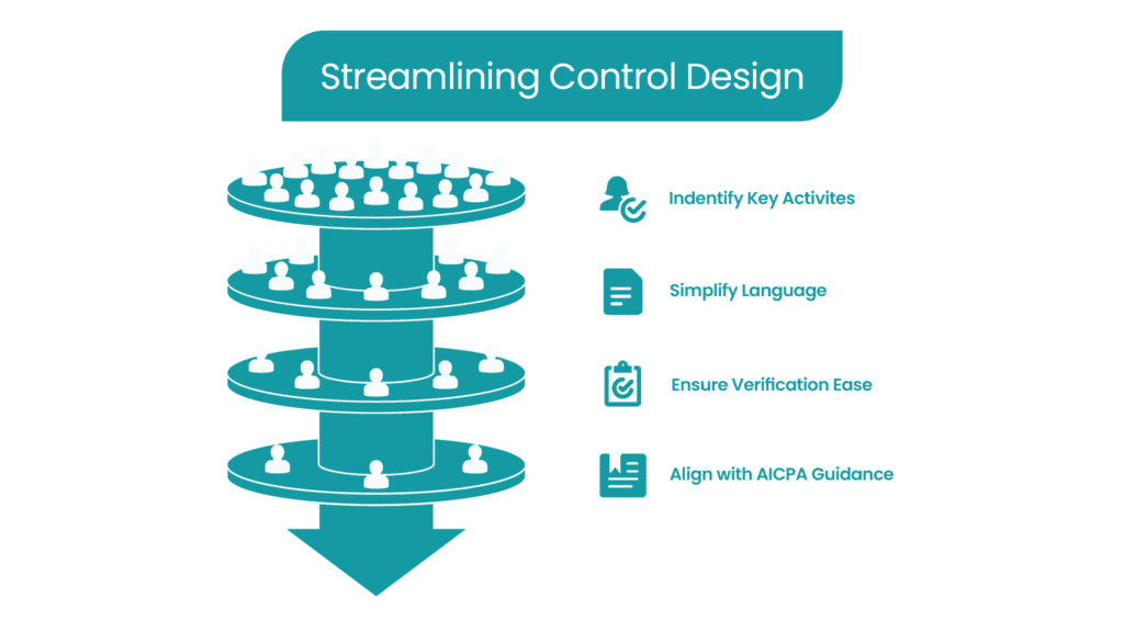 How to Write SOC 2 Control Descriptions That Pass Audits